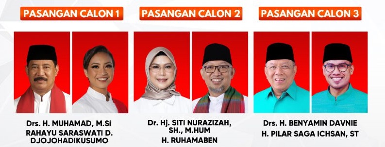 Hasil Real Count KPU Pilkada 4 Daerah di Banten, Ini Paslon yang Unggul Sementara 1