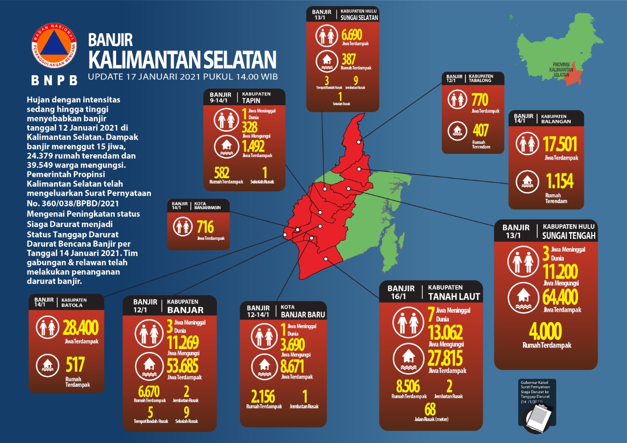 15 Orang Meninggal dan 10 Kabupaten/Kota Terdampak Banjir di Kalimantan Selatan 1