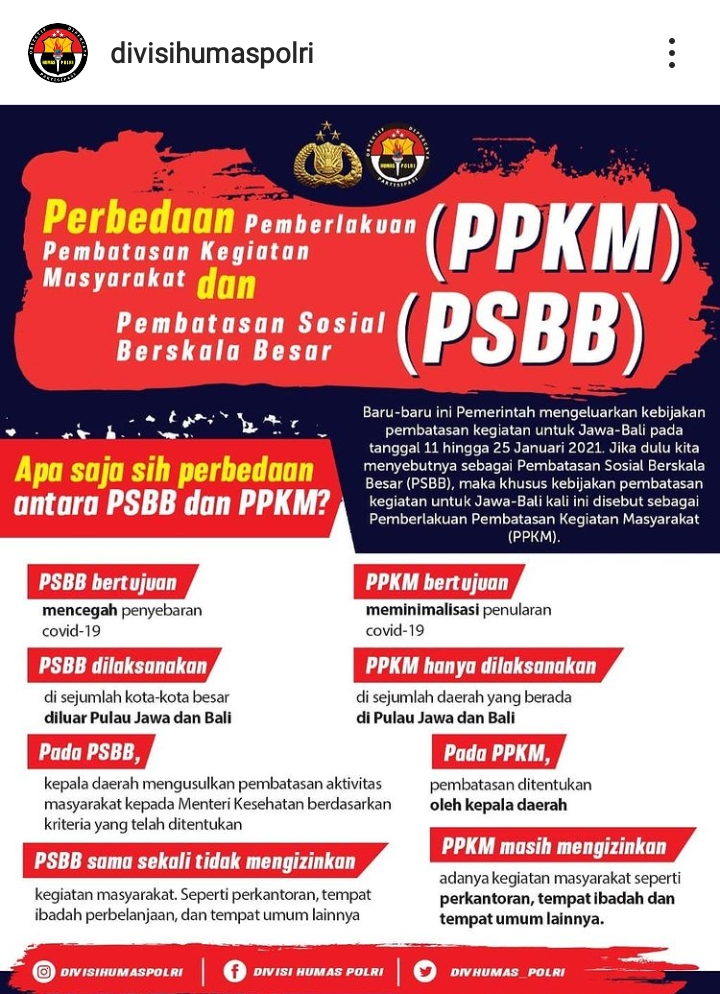Polda Banten Sosialisasikan Perbedaan PSBB dan PPKM 1