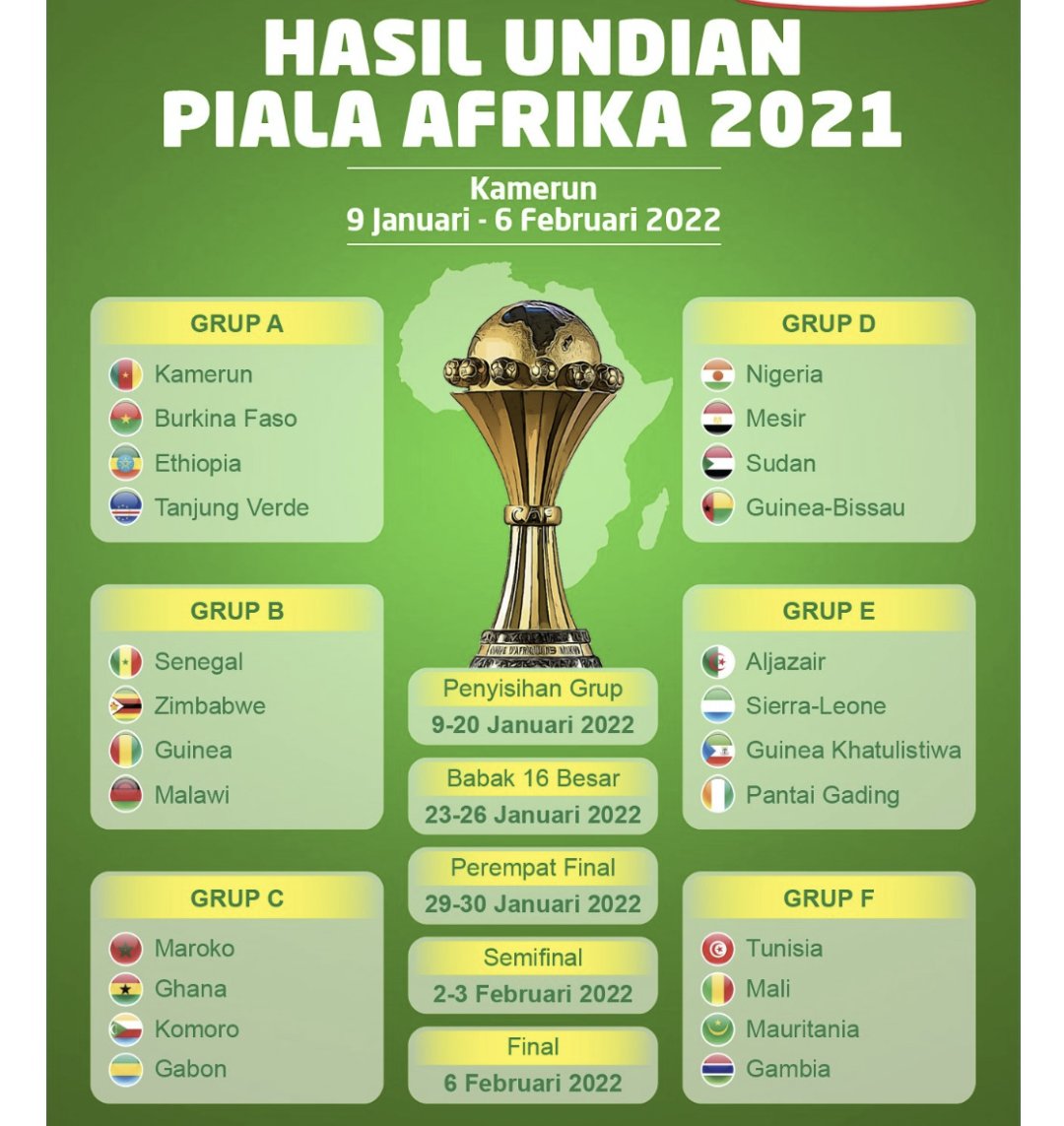 Jadwal final piala afrika 2022